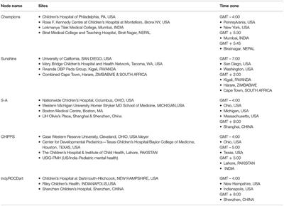 International Interprofessional Collaborative Office Rounds (iiCOR): Addressing Children's Developmental, Behavioral, and Emotional Health Using Distance Technology